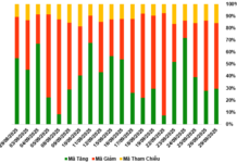 September 30, 2025: Prolonged Divergence in the Warrant Market