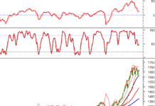 Technical Analysis Afternoon Session 29/09: Stochastic Oscillator Signals a Buy Opportunity