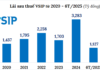 “VSIP Records a Profit of Over 1.1 Trillion VND in the First Half of 2025”