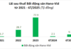 Title: Hano-Vid Records Nearly VND 10 Billion Profit in H1, Extends Maturity of VND 5.6 Trillion Bond Notes to 2027