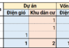 Investment Opportunity: 2 Residential Townships Worth Over 20.2 Trillion VND and a 30MW Wind Farm