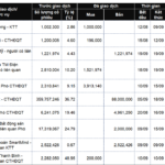 Insider Trading Frenzy: A Busy Afternoon of Stock Registrations