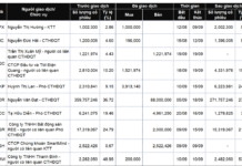 Insider Trading Frenzy: A Busy Afternoon of Stock Registrations
