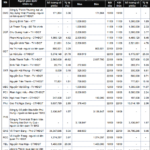 Strategic Share Transactions: Major Funds Eyeing Exit from KDH and OPC