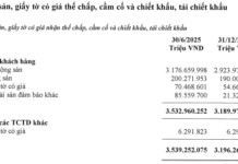 Bank’s Mortgage Real Estate Holdings Surpass $130 Billion, Accounting for 90% of Total Collateral Assets