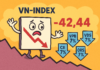 The VN-Index Plunges Over 42 Points, Foreign Investors Scoop Up Bargains Worth nearly $43 million