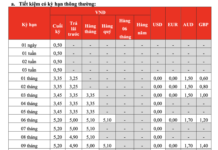 Latest HDBank Interest Rates for September 2025: Which Term Deposit Offers the Best Returns?
