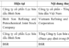 Refinery Binh Son Seeks Name Change and Capital Increase Beyond 50 Trillion Dong