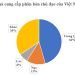 Hundreds of Thousands of Tons of Lao Goods Flood Vietnam: Nation Spends $1.5 Billion Stockpiling, as Russia and China Join the Race