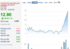 HOSE Stock Surges 80% Post-Emergency Shareholder Meeting