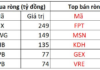 Foreign Investors Dump Nearly 600 Billion VND in Blue-Chip Stock on September 23rd