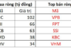 September 25th Session: Foreign Investors Net Sell VND 2.2 Trillion, Which Stocks Were Hit Hardest?