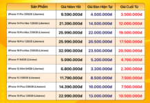 Unprecedented iPhone Price Storm: iPhone 16 Pro Max & 15 Pro Max Hit Record Lows—Miss This Deal and Regret Forever!