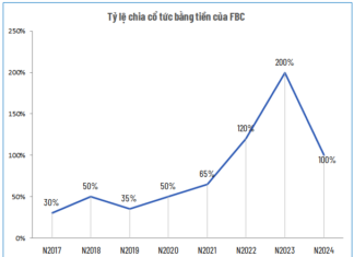 “Motorcycle Parts Company Locks in 100% Cash Dividend”