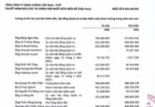 The Elite Executive: Vietnam Airlines’ Top Talent Takes Off with a 25% Pay Rise