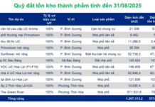 “Becamex IJC: Unveiling the Million-Square-Meter Land Bank and the Infrastructure Story Behind its Soaring Profits”