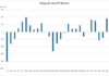 “Whale” Bitcoin ETFs With $146 Billion in Total Assets Saw the Biggest Outflow in a Month