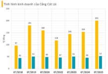 A Maritime Enterprise Sets the Date for Its Cash Dividend Payout, at a Rate of 26.7%