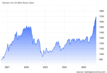 What’s Next for the VN-Index After Hitting an All-Time High?