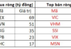 September 18th Session: Foreign Investors Net Sell Nearly VND 1.7 Trillion, Which Stocks Were Hit Hardest?