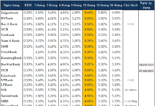 September’s Interest Rates Stall: A Slight Downward Trend Expected Towards Year-end