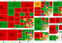 Market Pulse, September 3rd: Foreigners’ Robust Selling of Blue-chips, VN-Index Hanging at 1,680 Points