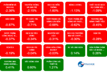 Market Pulse 18/09: Late-Session Rally Averts Sharp Decline