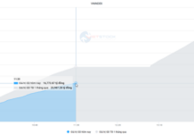 Market Pulse, September 12: VN-Index Surges Nearly 10 Points Despite Foreign Outflows
