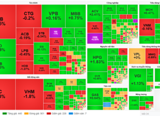 Market Pulse 15/09: VN-Index Surges Over 17 Points, Extending Positive Momentum