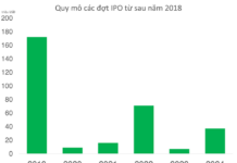 The IPO Season Arrives: Largest Capital Raise Since 2018
