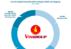 The Debt Reality of Vingroup: A Financial Analysis of the Conglomerate’s Performance and Future Prospects