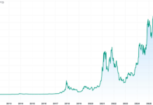 “Donald Trump Jr. Predicts Bitcoin Price Could Soar to $1 Million”