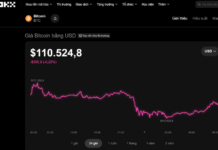 The Crypto Market Today, September 7: Bitcoin Loses Key Support