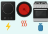 What’s the Most Energy-Efficient Cooktop? Unveiling the Truth About Induction, Infrared, and Gas Stoves.