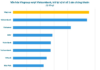 Vingroup Regains Top Spot on Stock Market, Surpassing Vietcombank