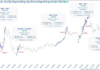 Revisiting Vietnam’s Stock Market Growth Tsunamis