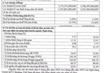 Shinhan Bank Vietnam Reports Pre-Tax Profit of Nearly VND 2.787 Trillion in First Half of 2025