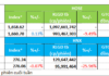 Mid and Small-Cap Real Estate Stocks Attract Investment Despite Market Liquidity Decline