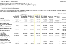 “The Revenue Generated by Vingroup’s Education Arm: A Comprehensive Overview”