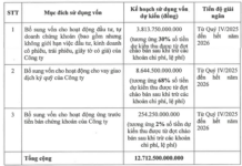 VPBankS Sets IPO Price at VND 33,900 per Share, Valuing Company at $2.4 Billion