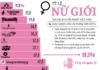 “Phạm Nhật Vượng’s Empire: Only 37.3% Female Staff, Yet Women Leaders Dominate at 59%—Banks Emerge as Female Strongholds, Except Sacombank”