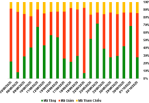 October 3, 2025: Foreign Investors Continue Net Selling in Warrant Market