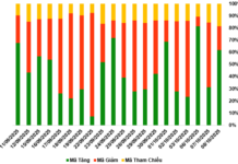 October 9, 2025 Warrant Market: Optimistic Sentiment Persists
