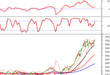 Technical Analysis Afternoon Session 09/10: Anticipating a Break Above Previous Highs