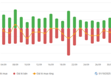Vietstock Daily 02/10/2025: Prolonged Accumulation Ahead?
