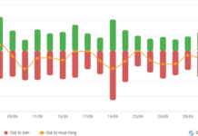 Vietstock Daily 03/10/2025: Sluggish Trading Sparks Investor Impatience?