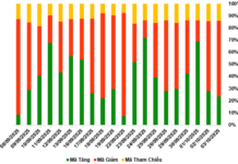 Market Outlook for Warrant Trading Week of October 6–10, 2025: Pessimism Continues to Rise