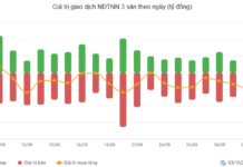 Stock Market Week 29/09–03/10/2025: Anticipating Fresh Momentum