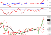 Vietstock Weekly 06-10/10/2025: Is the Market Still Hesitant?
