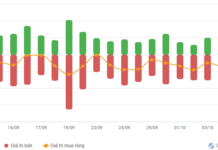 Vietstock Daily 09/10/2025: Ready to Break New Highs?